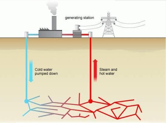 测试班组时刻关注温度、伽马、流量等高精度仪器井下长时间运行的稳定性问题