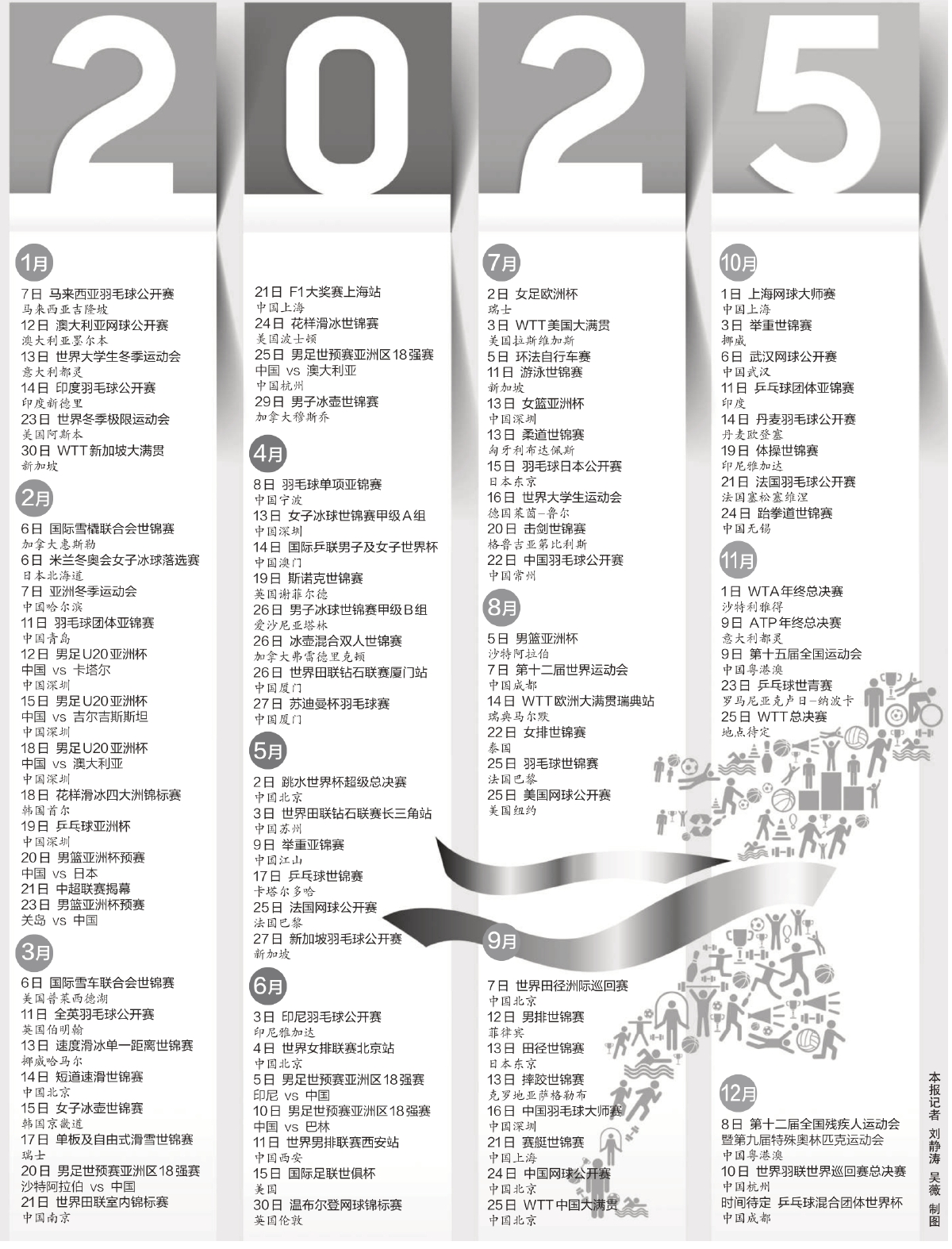 2025体育赛历来了：重要赛事一图速览，涵盖冬夏