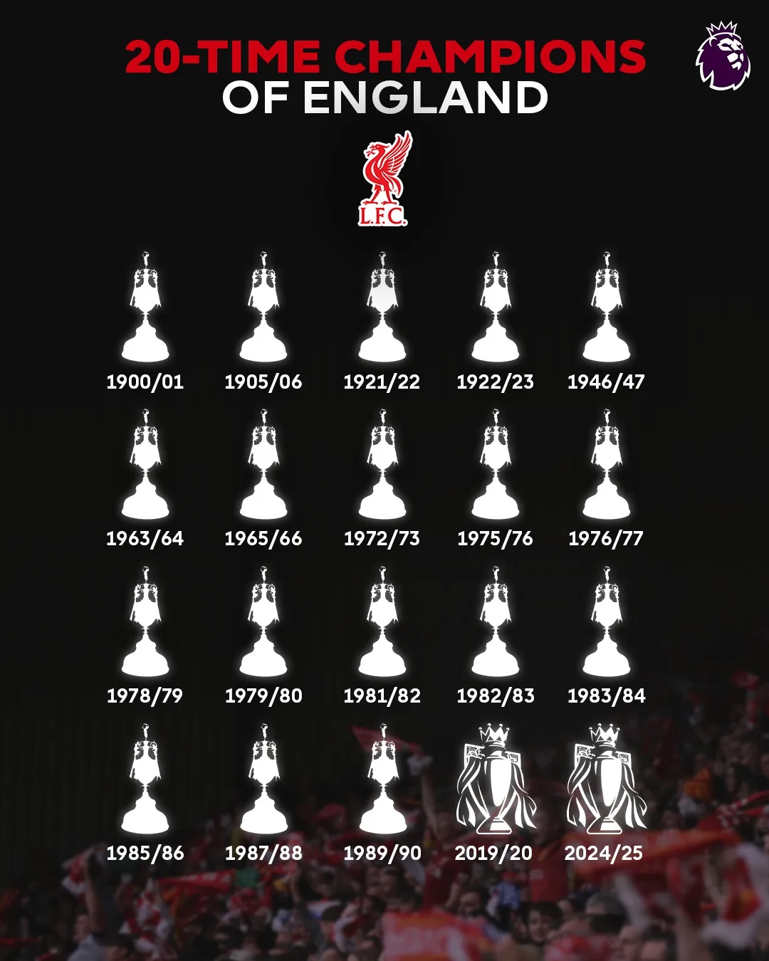 利物浦提前四轮英超夺冠，顶级联赛冠军数追平