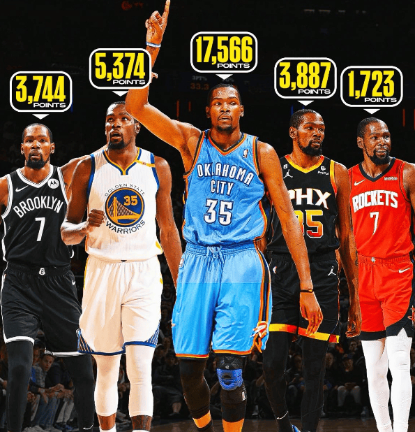 杜兰特效力各队得分对比揭晓：雷霆时期贡献最