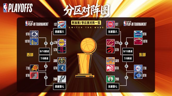 NBA附加赛对阵出炉：太阳VS开拓者、快船VS勇士成